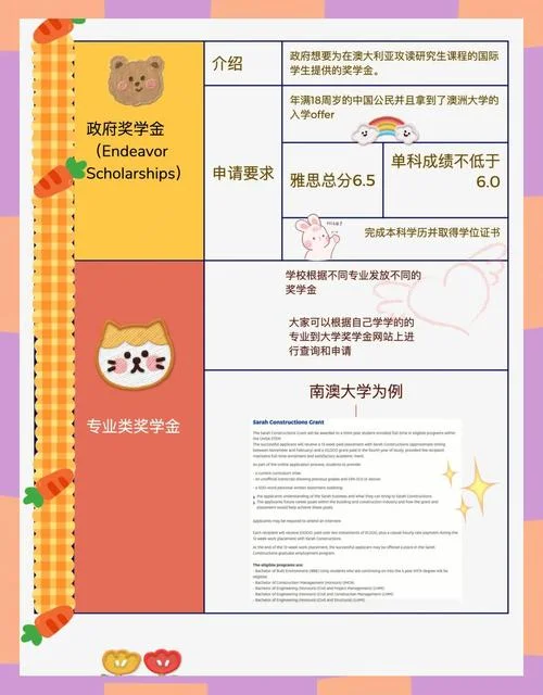 澳洲留学奖学金多少_1