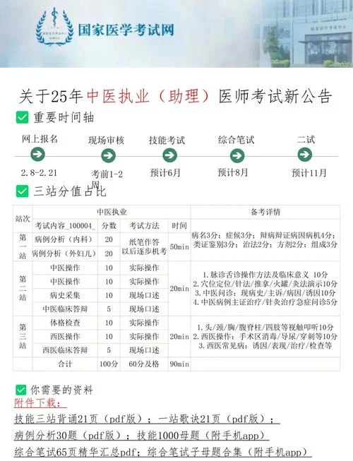 2018中医执业医师考试成绩查询_2