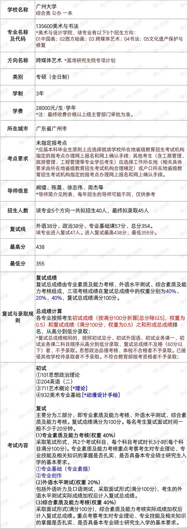 美术类考研学校-美术考研院校