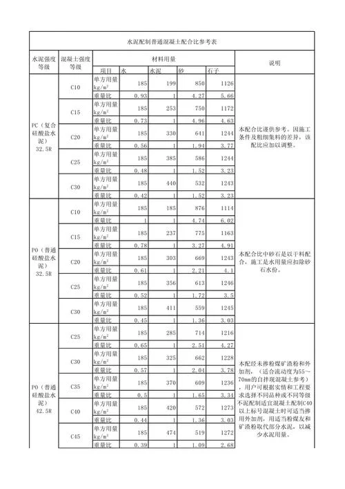 同望软件如何查混凝土配合比_2