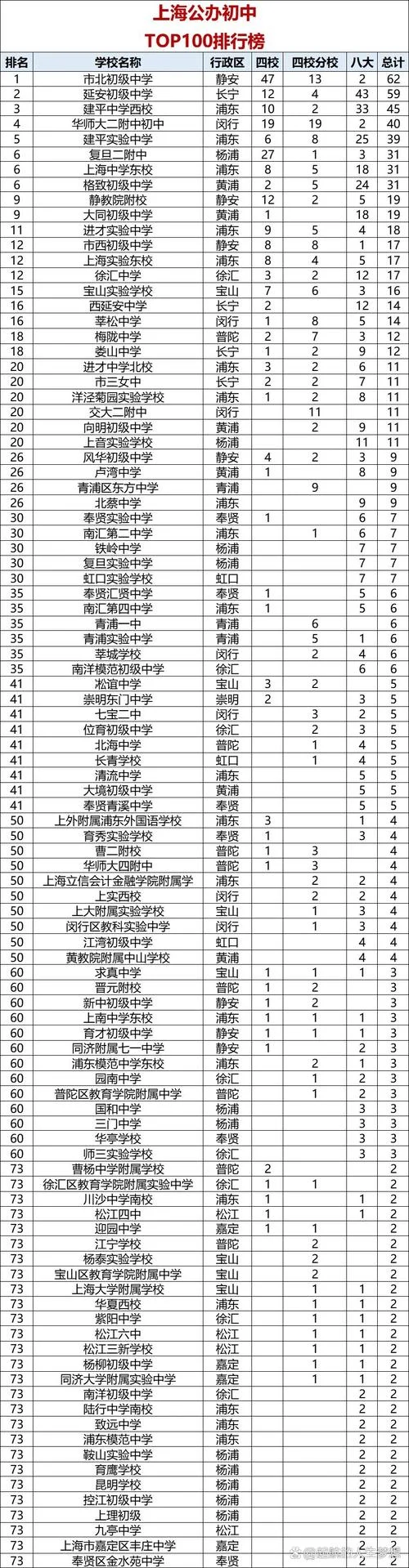 200分上什么初中学校_2