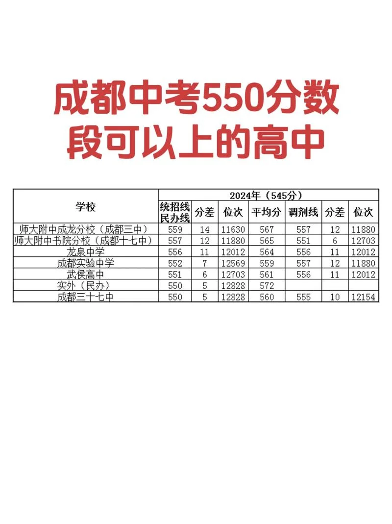 中考成绩差能读高中吗_2