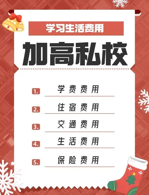留学加拿大高中费用_1