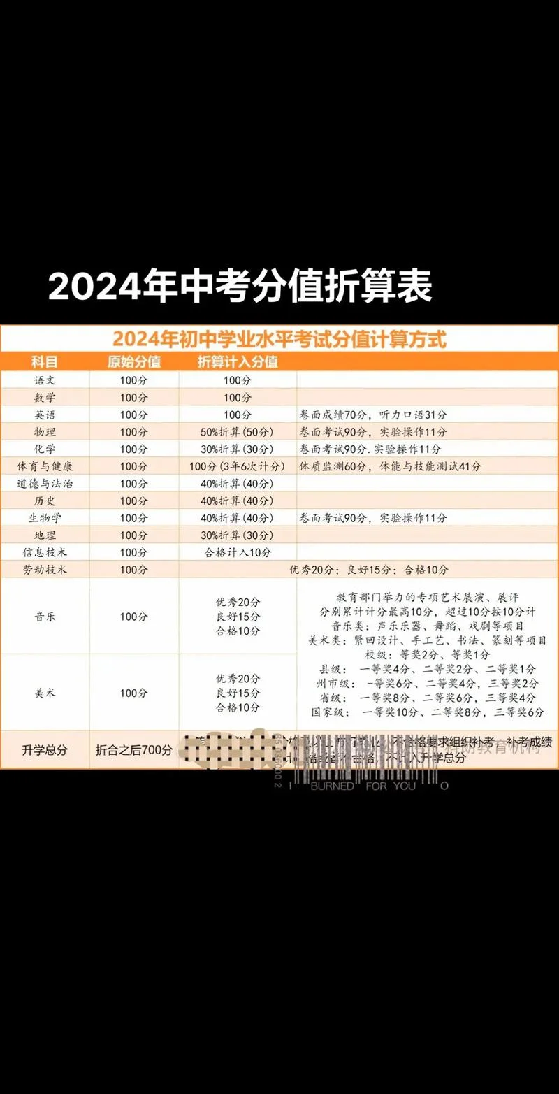 高考理综成绩怎么折算_1
