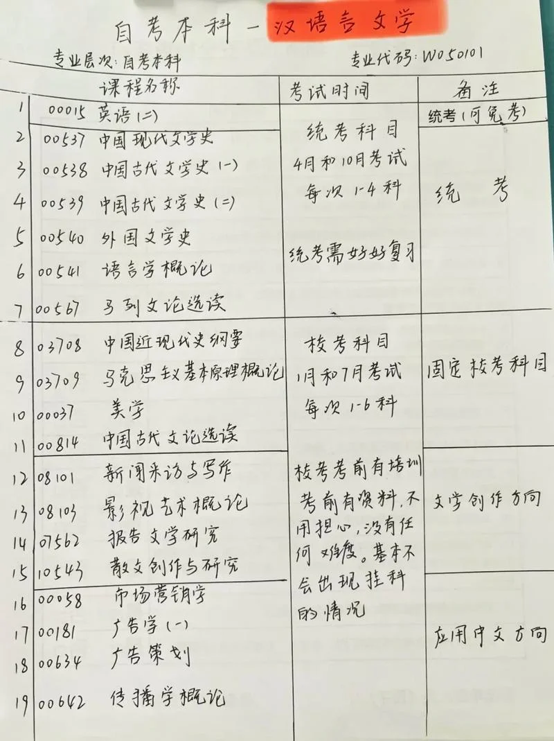 如何报考自考本科-自考本科报考指南