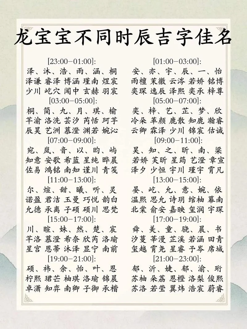 龙宝宝起名诗句大全_2