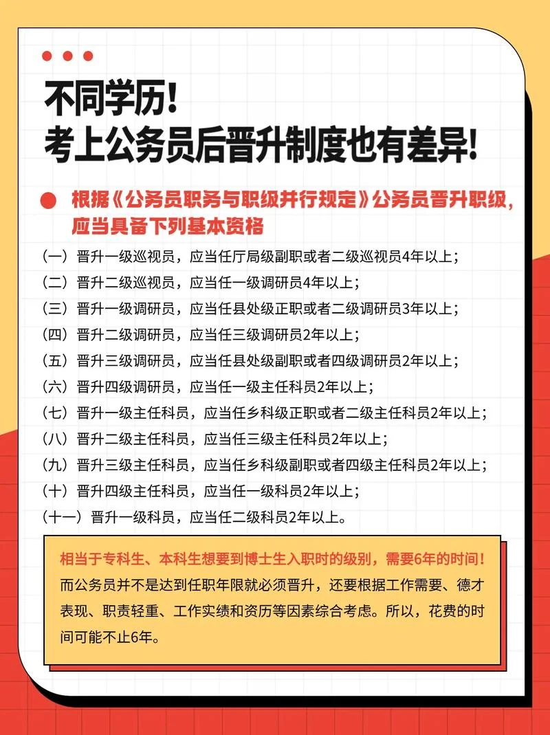 考公务员需要学历条件_1