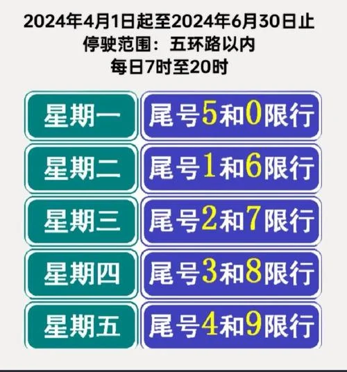 北京限购从哪年开始的-北京限购起始年份