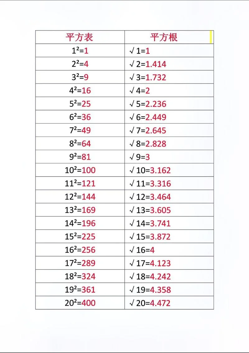 0.625的算术平方根是多少_2
