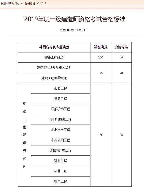 建造师一级报考单位-一级建造师报考单位