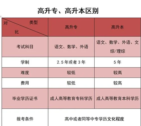 高升本报考网站_2