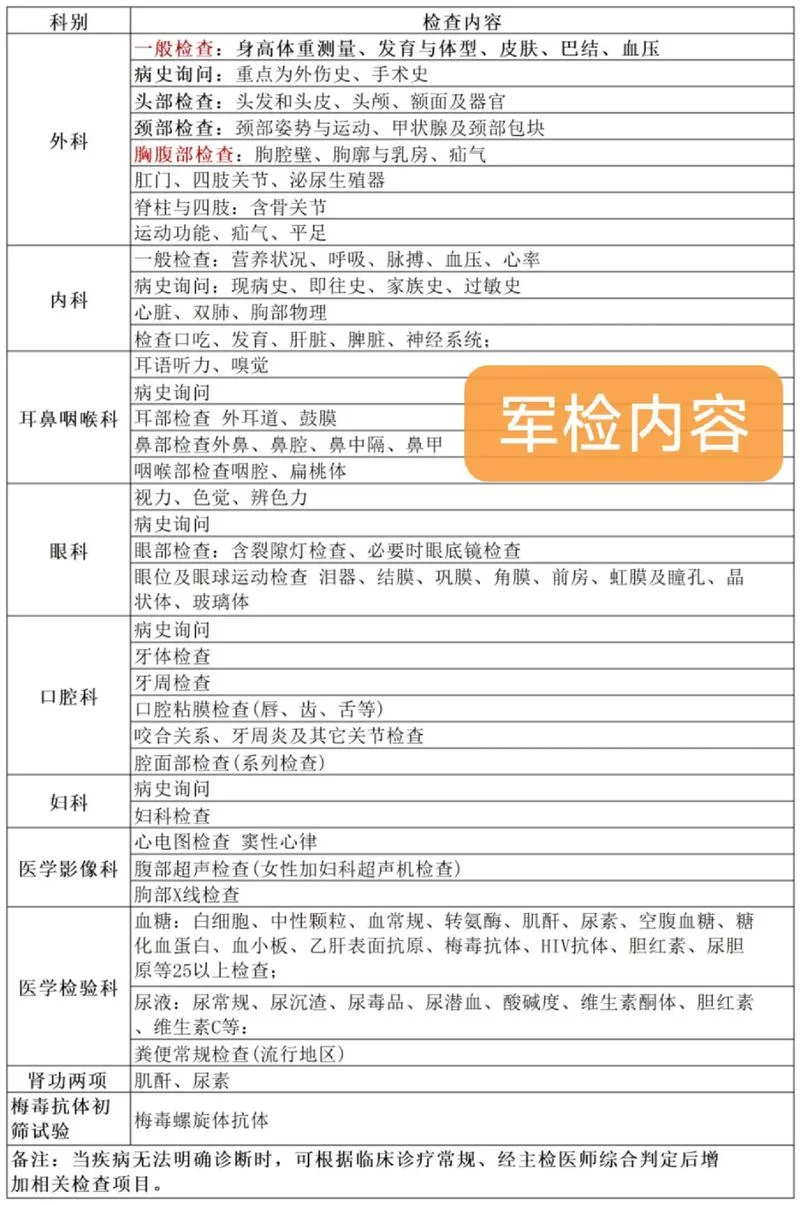 体检中最重要的项目_1