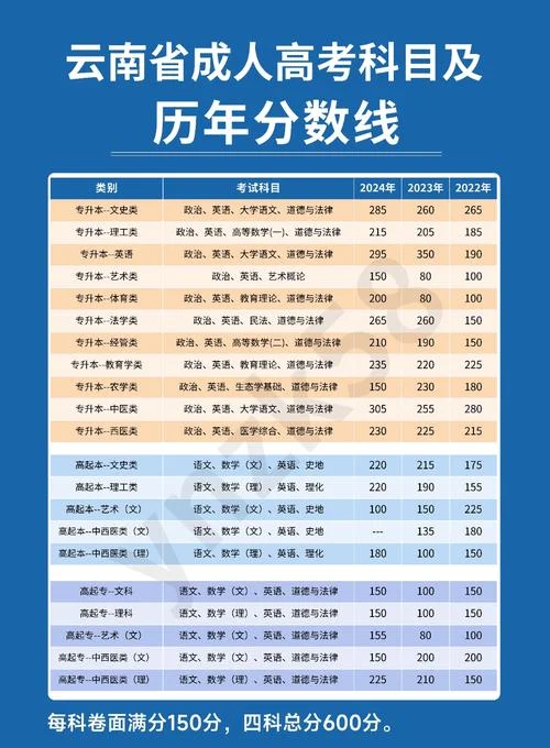 云南开放大学报考时间-云南开大报名时间