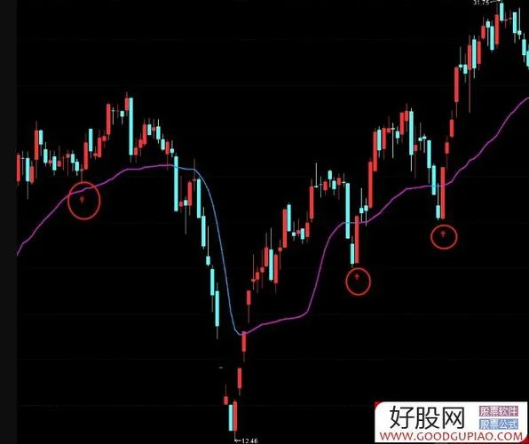 均线买卖点指标公式-均线买卖点指标公式
