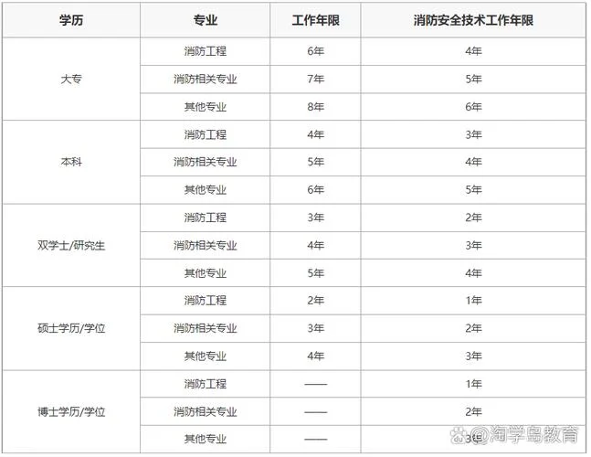 一级消防报考网_1