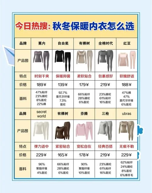 哪个牌子发热内衣最暖-发热内衣哪个牌子最暖