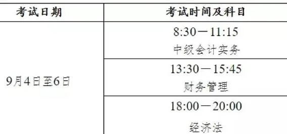 2021年中级会计考试报名条件_2