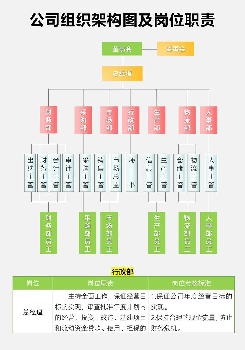 如何查一家公司组织架构_1