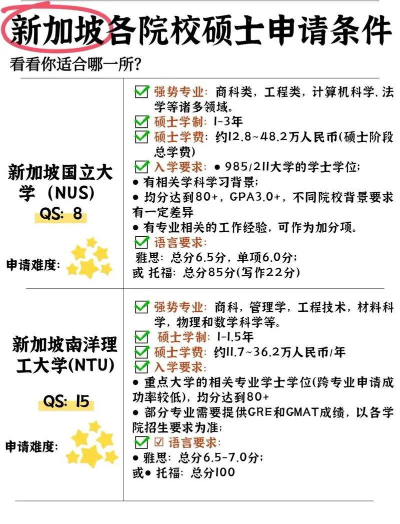 大学如何申请出国留学_1
