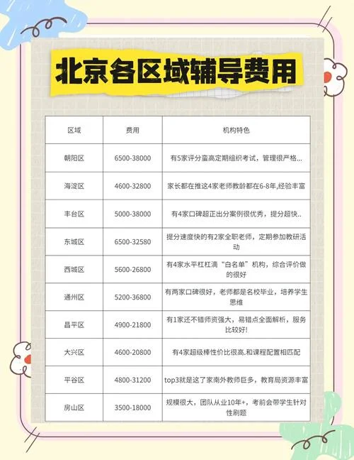 一建培训费用-一建培训加费用
