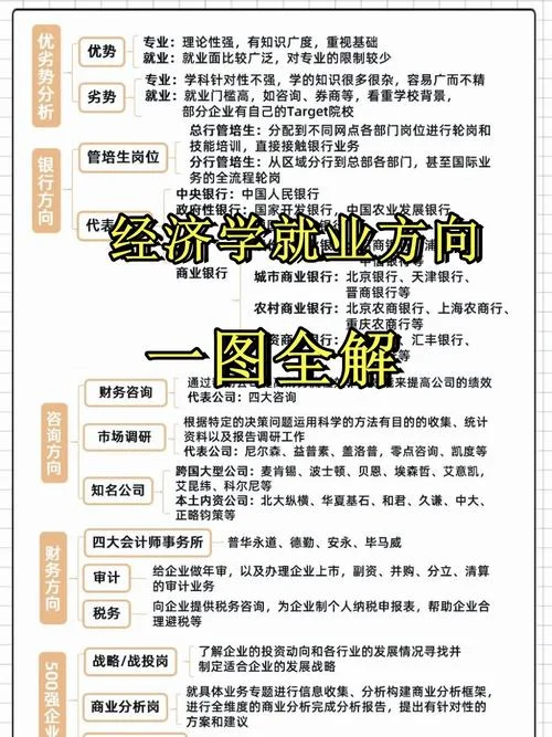经济数学考研方向_2
