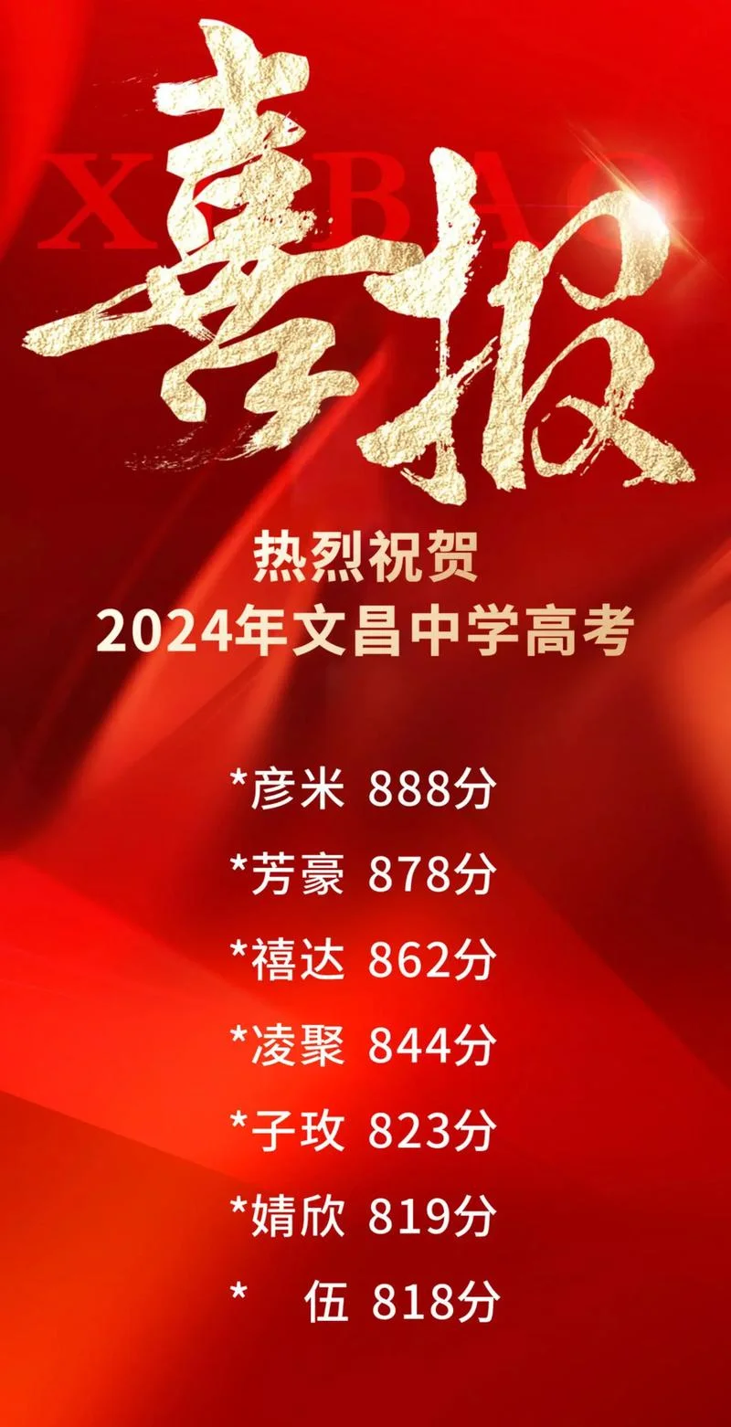 学校高考成绩宣传-高考成绩校园宣传