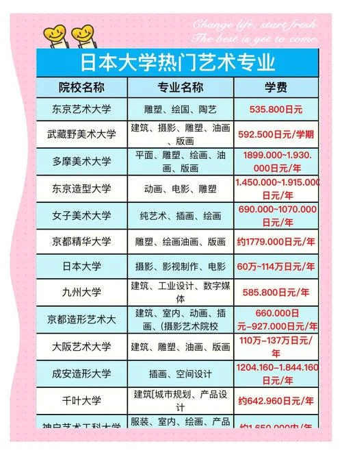 日本大学所有专业排名_2