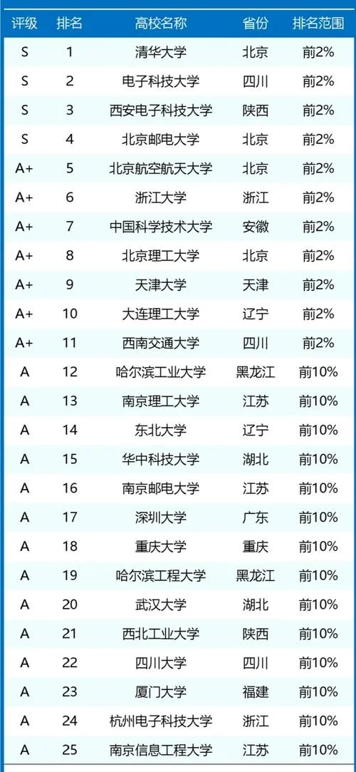 电子信息工程考研学科_2