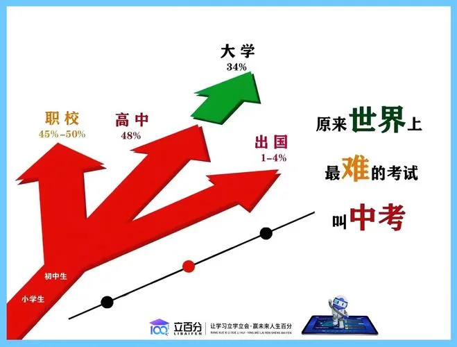 平均成绩百分比怎么算的-平均成绩百分比计算方法