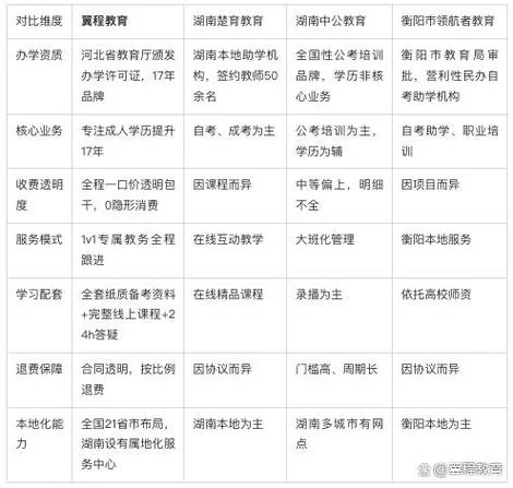 湖南自考报考条件_1