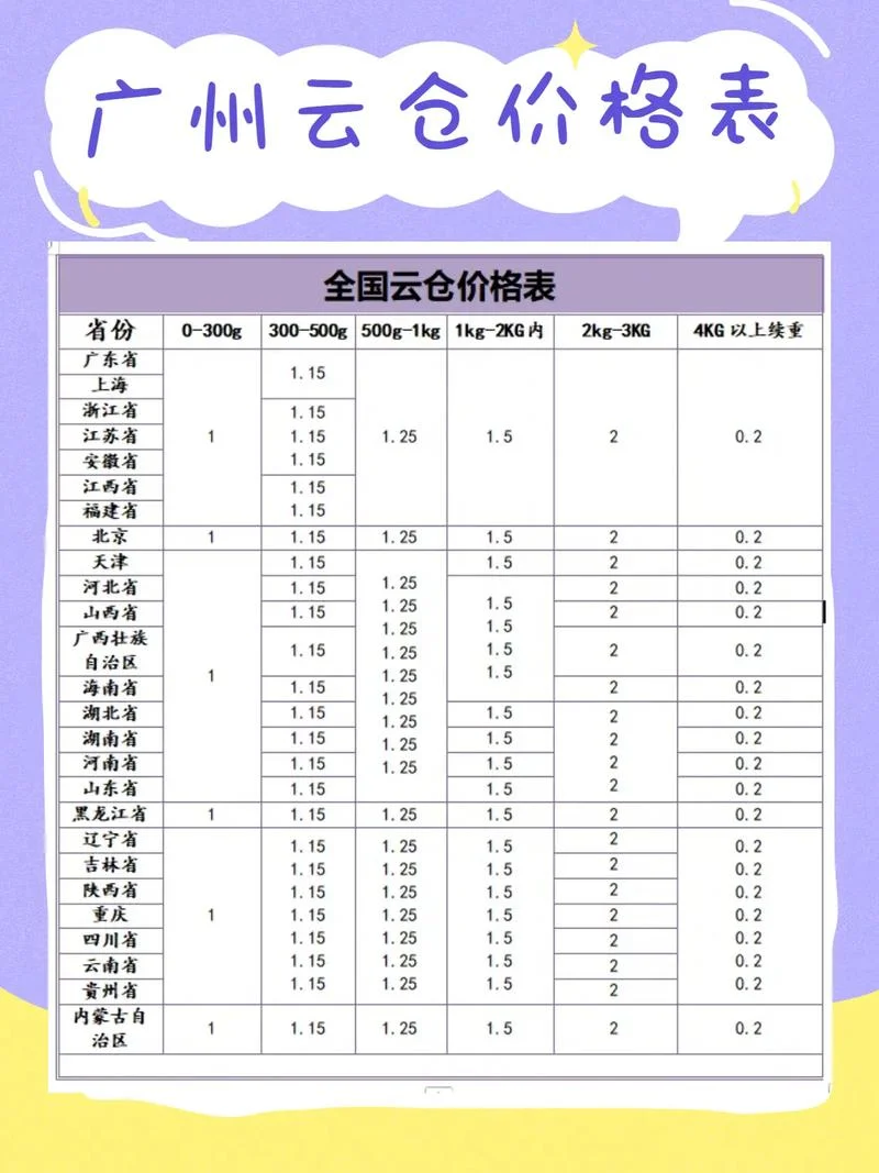 2021什么快递公司便宜-2021 快递服务比价
