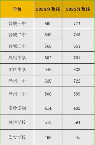 晋中中考成绩查询教程_1