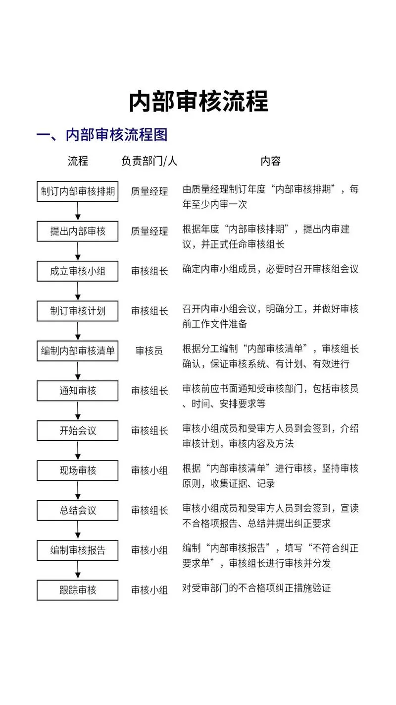 iso9000认证审核流程_1