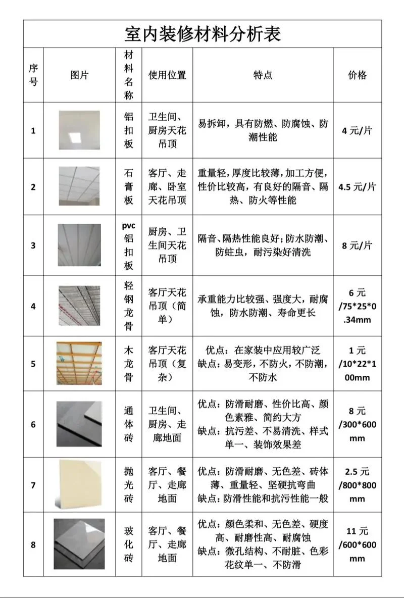 装修公司需要什么东西_1
