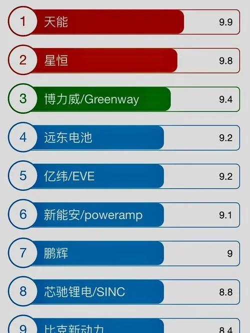 中国十大电动车电池品牌-中国十大电动车电池品牌