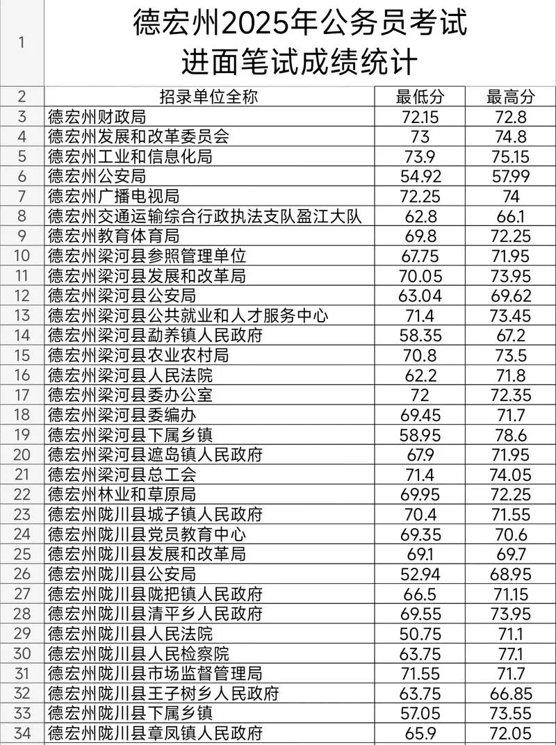 2021国考成绩查询云南_2