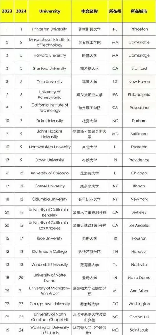 美国留学预科班排名_1