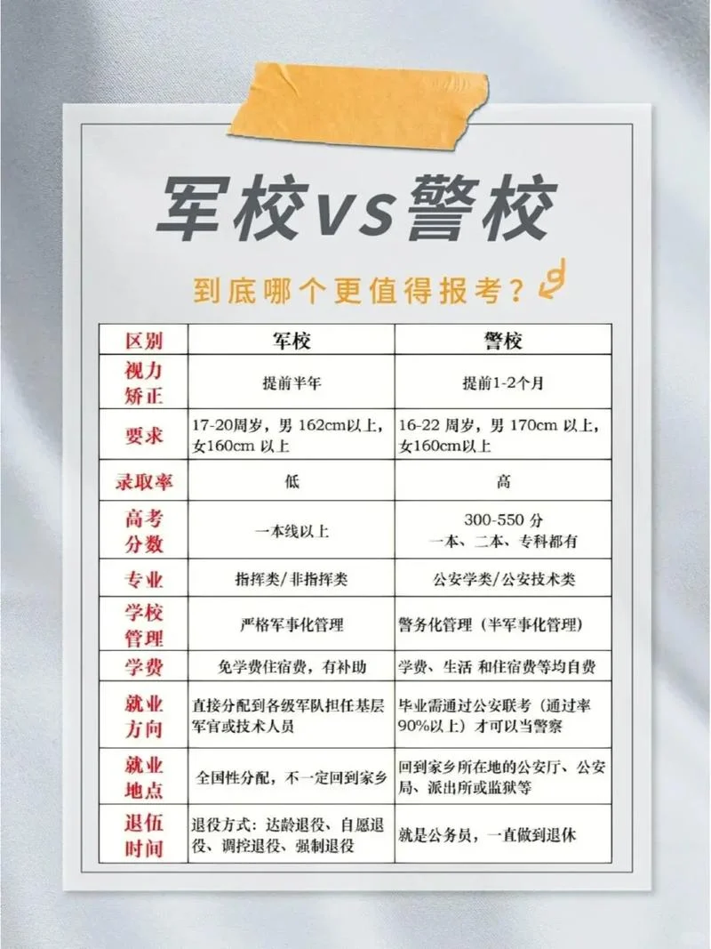 军事法学报考_1