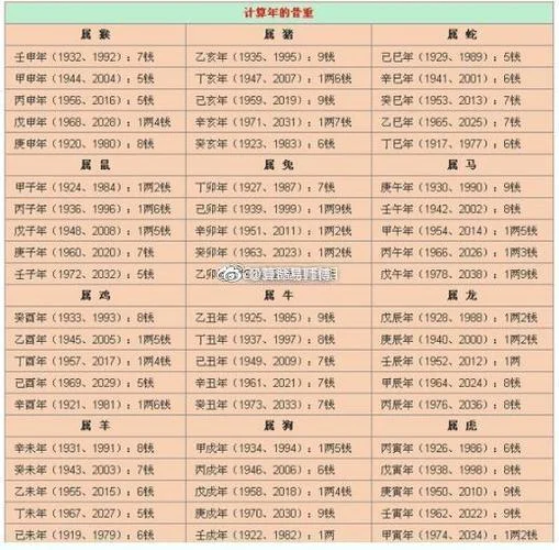 生辰八字运势测算_1