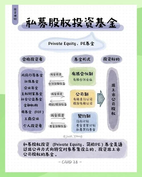 基金成立的条件_1