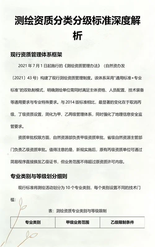办测绘丙级资质费用_1