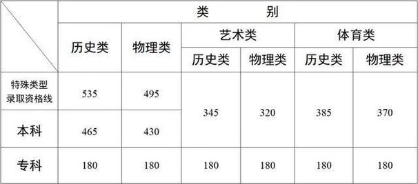 昆明医学院2022录取分数线_2