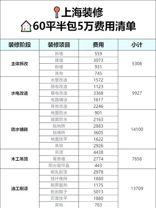 65平方的房子装修多少钱-65 平房装修费用