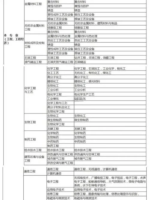 一级造价师考试资料下载-一级造价师资料