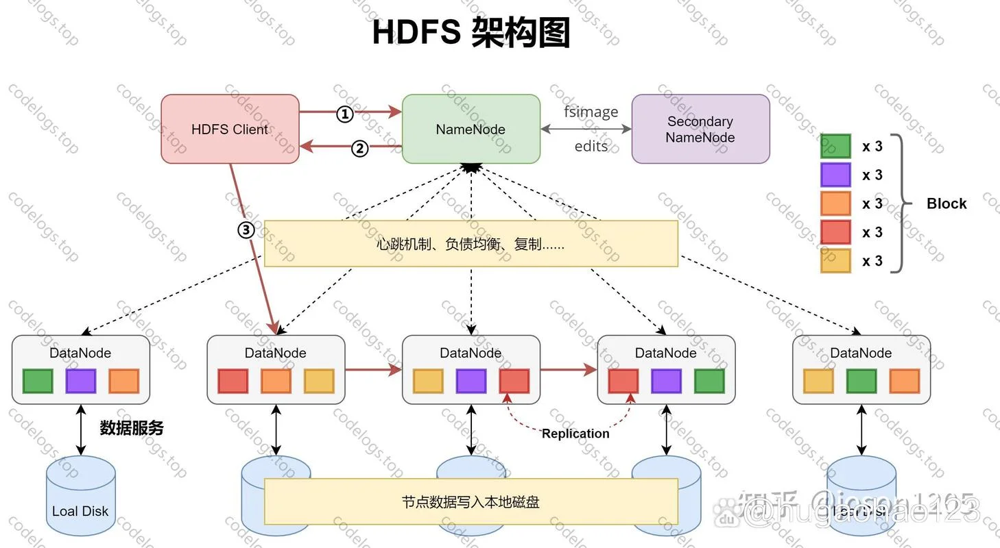 hadoop权威指南怎么学-Hadoop 指南入门必读