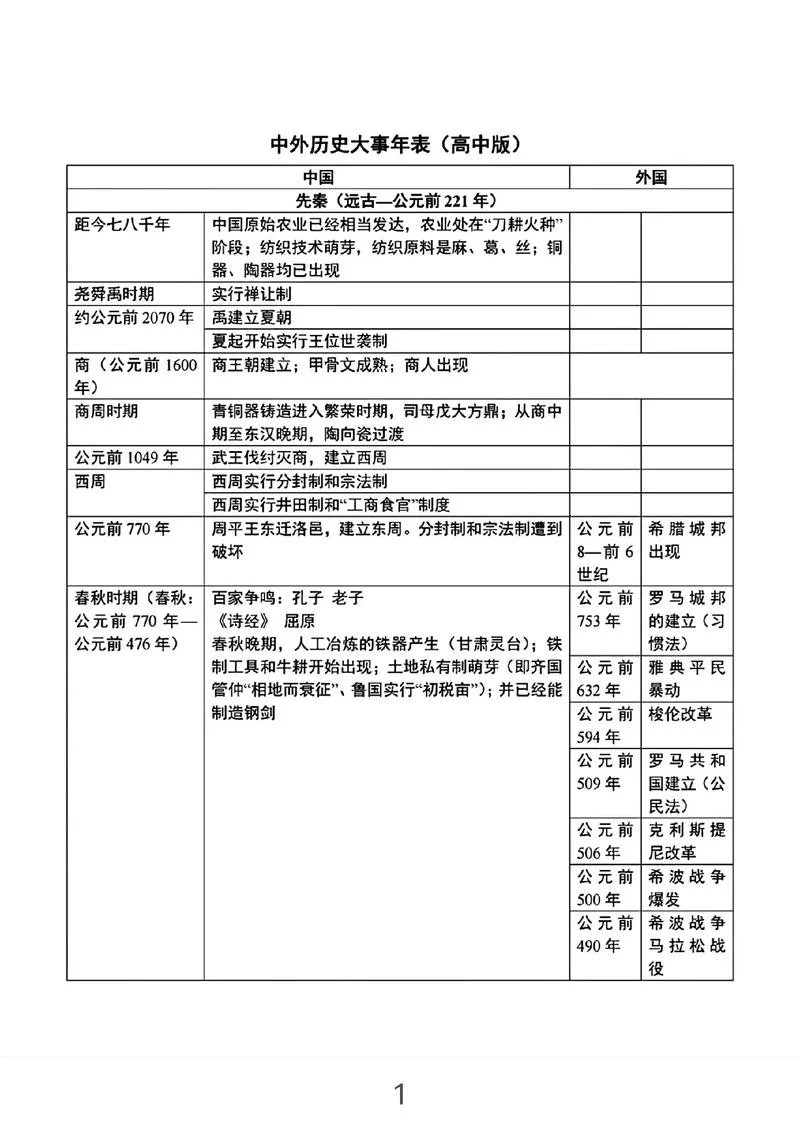 世界历史年表 自营-世界历史年表自营