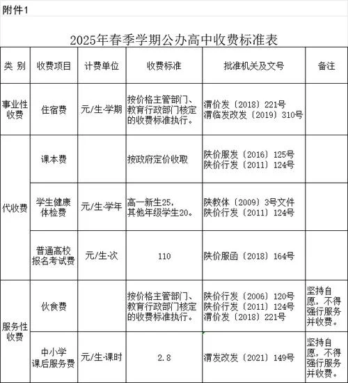 苏元二中学费2021-苏元二中学费 2021