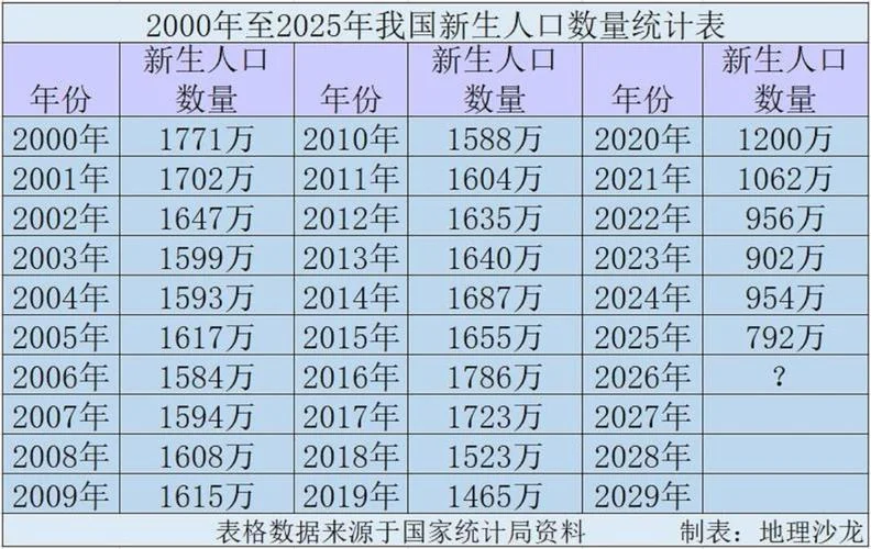 出生人口统计在哪查_2
