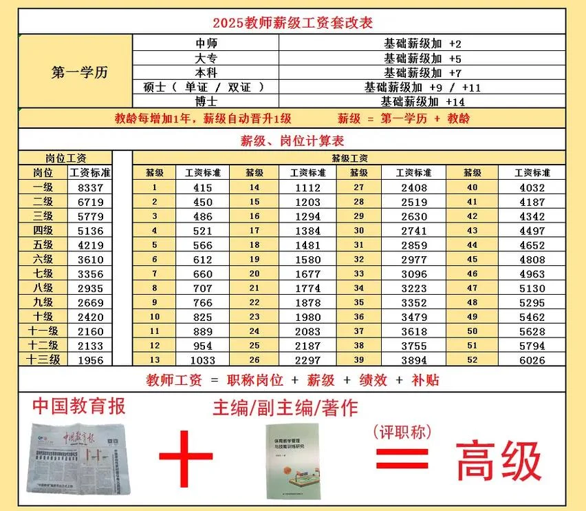 中学教师薪水-中学教师薪资