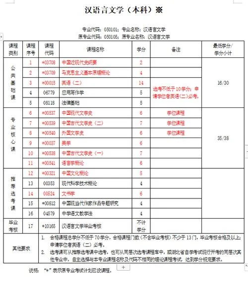 湖北自考报考_1